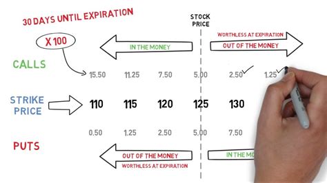 Understanding Trading Strategies for