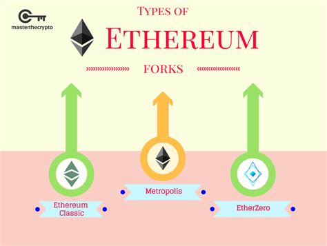 Ethereum: How to limit the debug.log file while running bitcoind?
