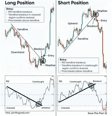 Scalping, Reversal Pattern, Trading Signal
