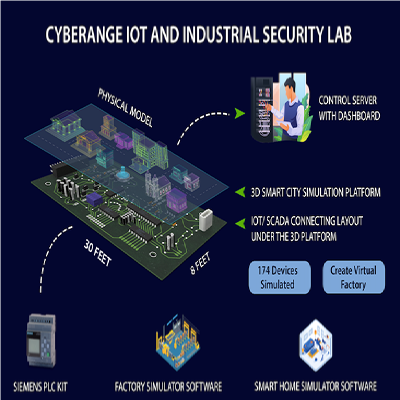 IoT Industrial Lab